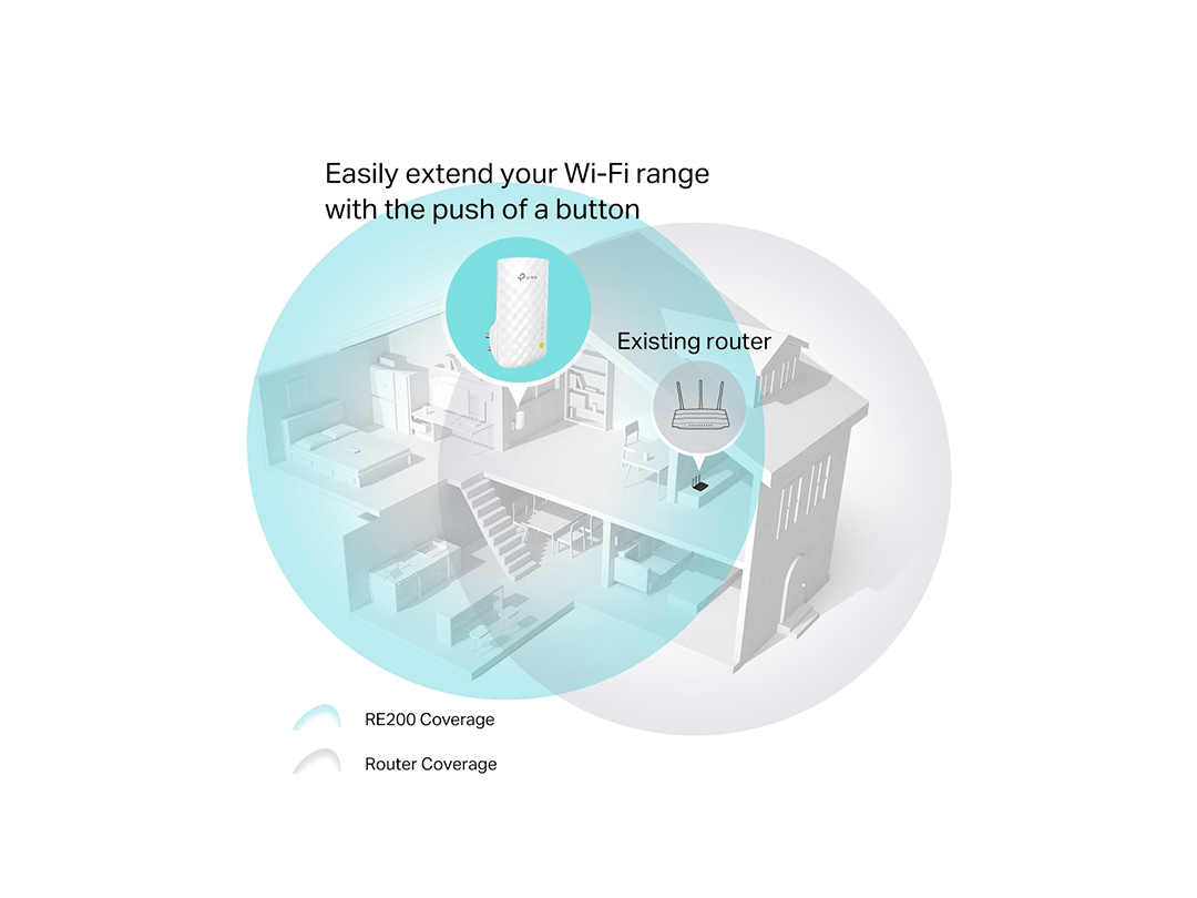 TP-Link RE200 AC750 Wi-Fi Range Extender in Qatar TP-Link RE200 AC750 Wi-Fi Range Extender in Qatar